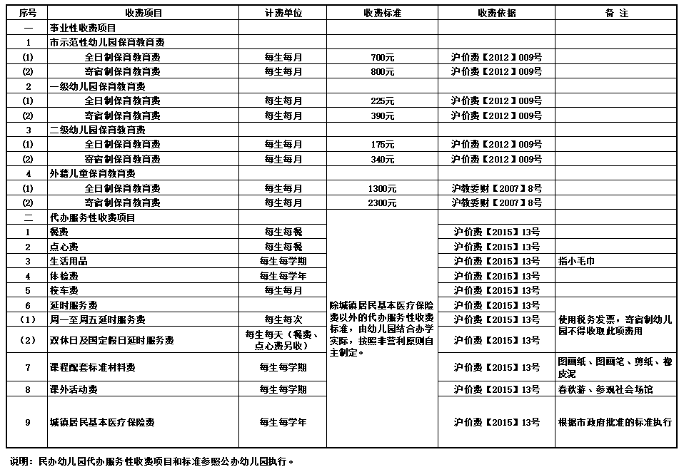 北京民办幼儿园保育教育费备案