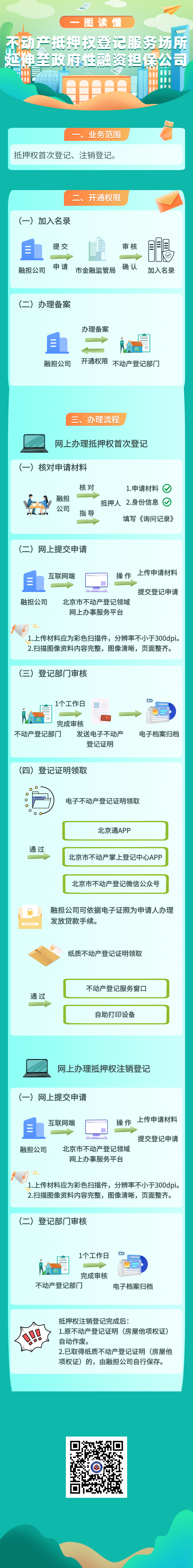 房产显示备案和抵押是什么意思