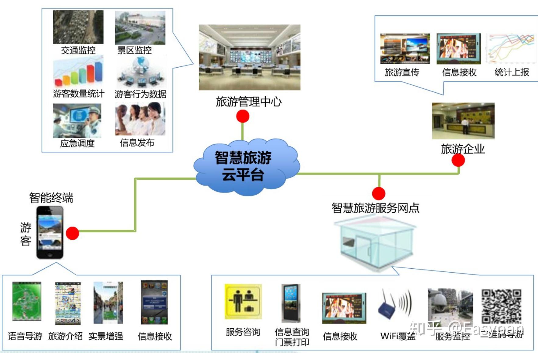 旅游售票网站备案