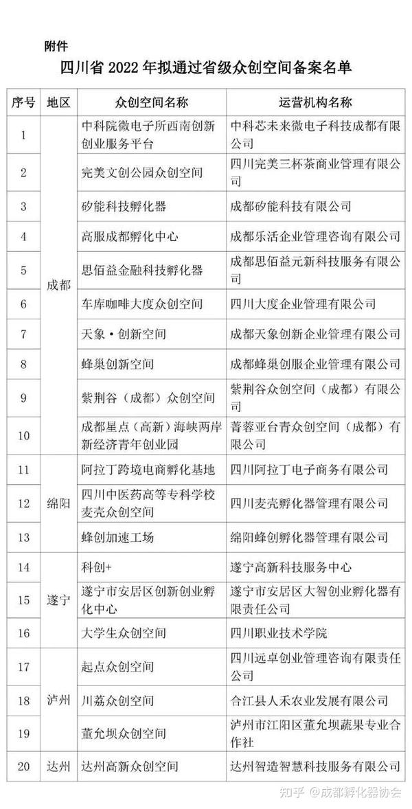 首个国家备案众创空间落户澳门