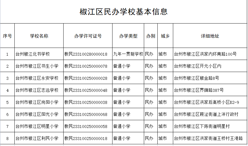 怎么查民办学校备案表