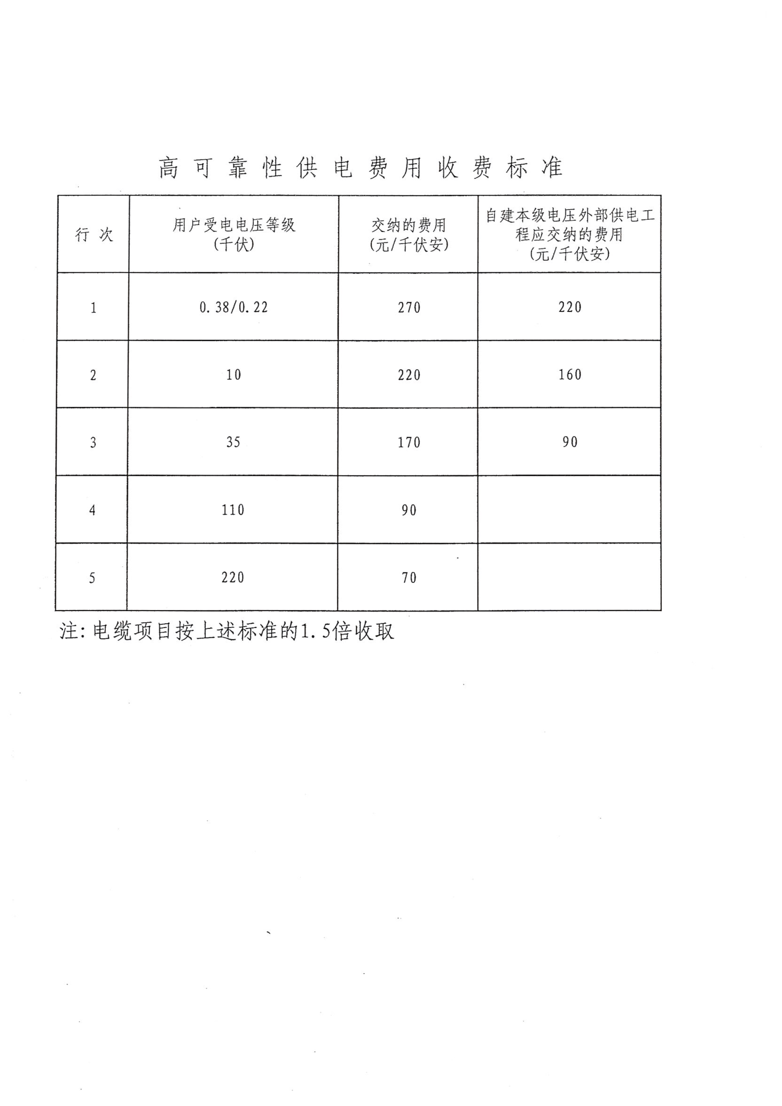 天津房屋备案登记表