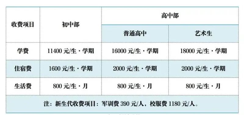 贵阳市民办学校学费备案