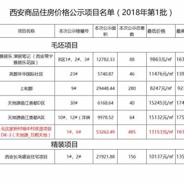 房产备案价格销售价格