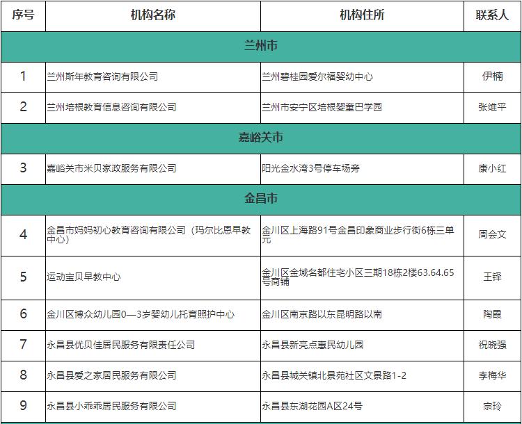 民办园决策机构成员名单备案表