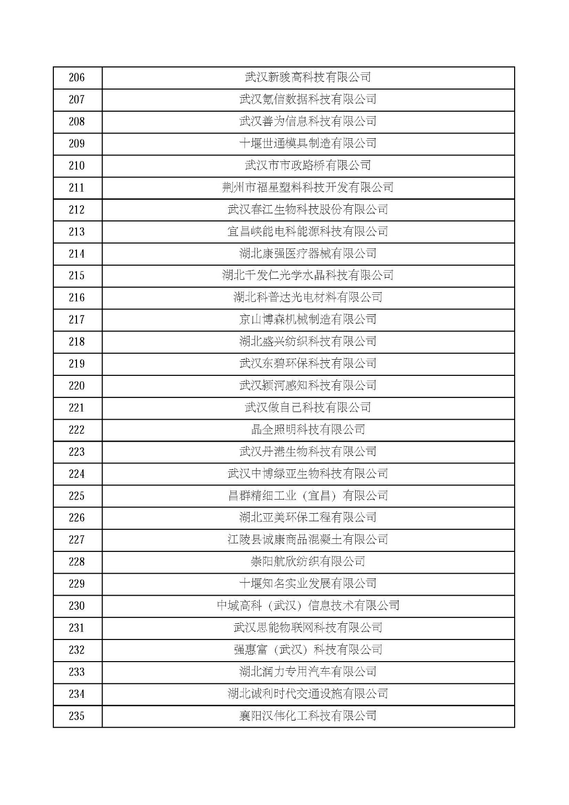 湖北省计划取消企业标准审查备案