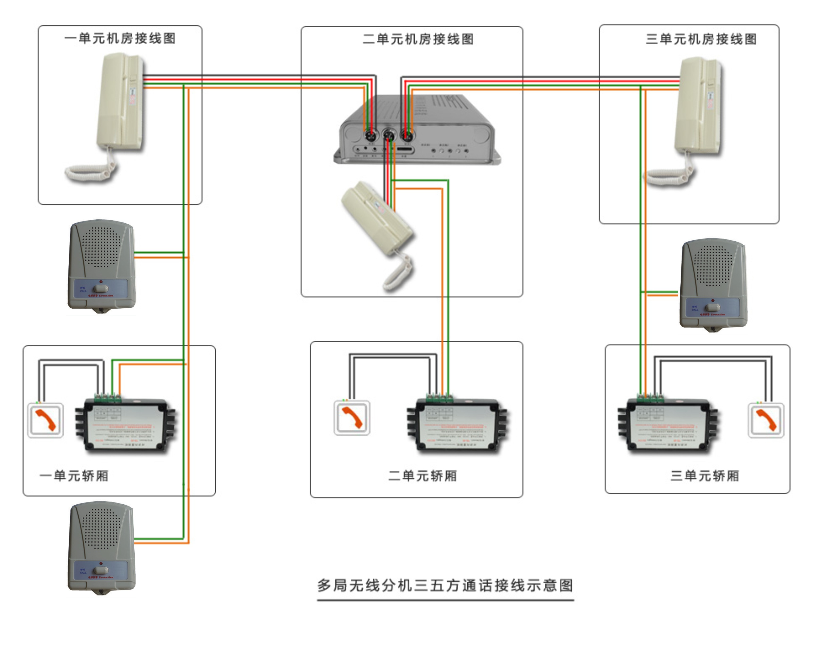 五方对讲主机到电梯机房的线缆