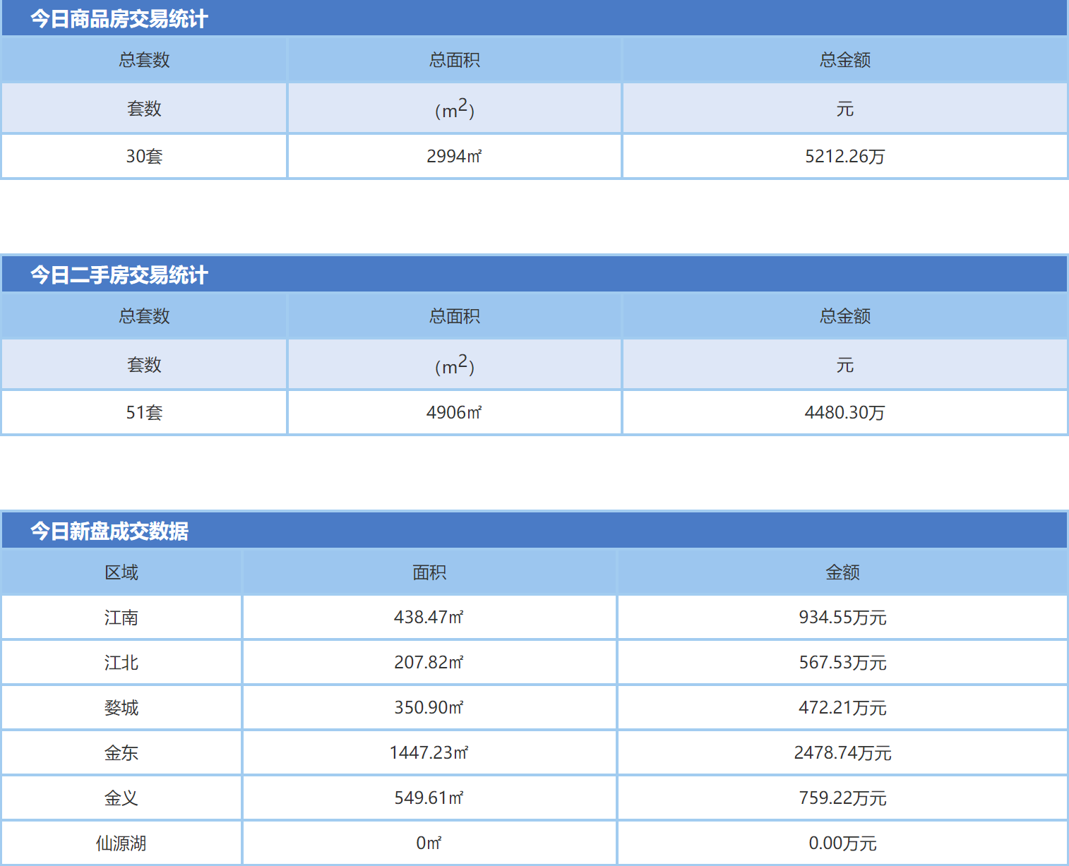 金华海塘府房管局备案