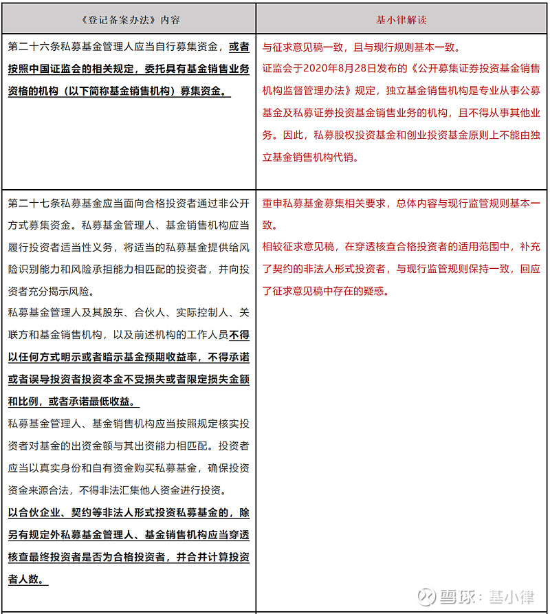 私募登记备案要通过