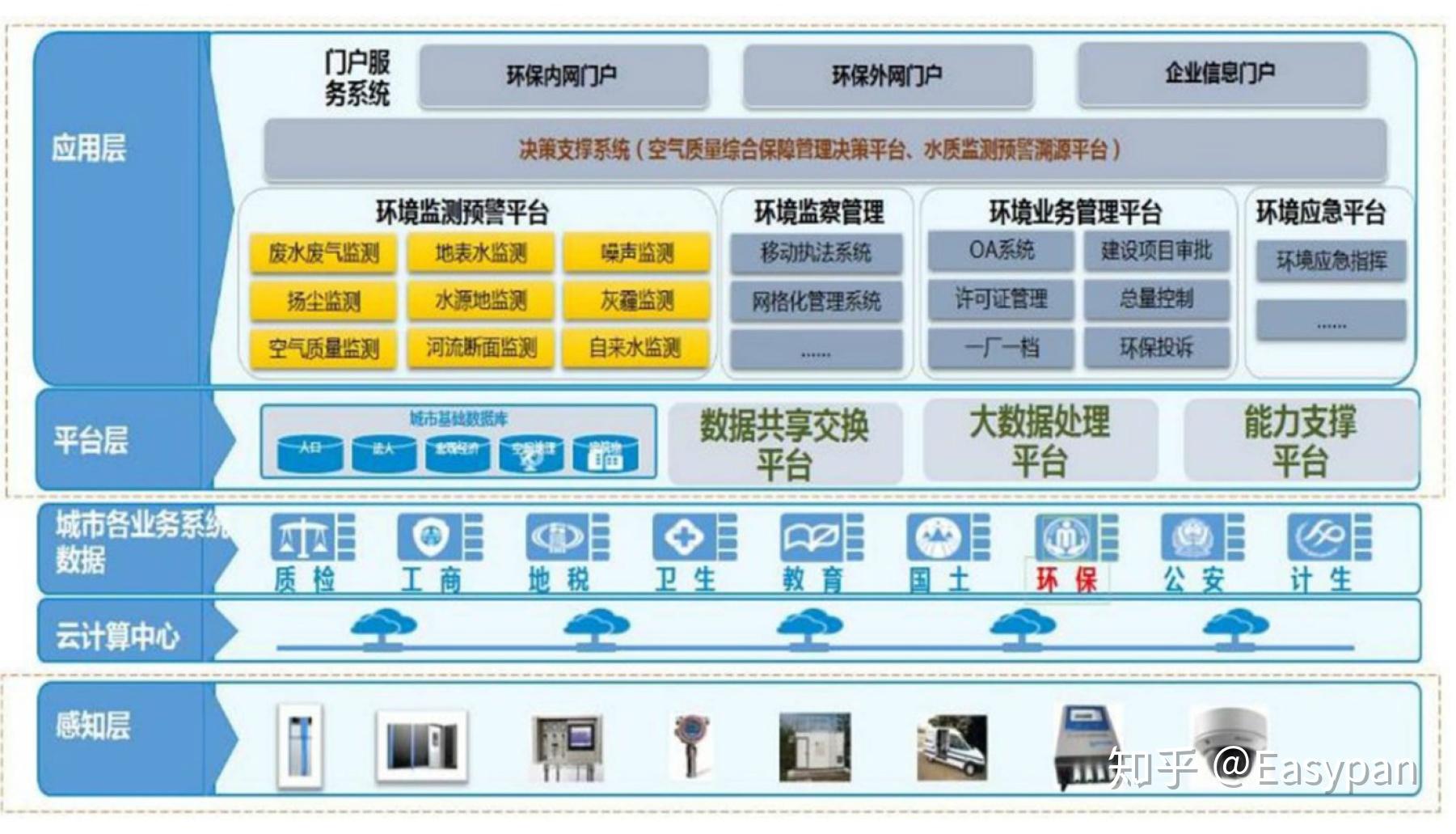 环保在线监测网上备案