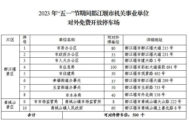 成都市登记备案停车位数量