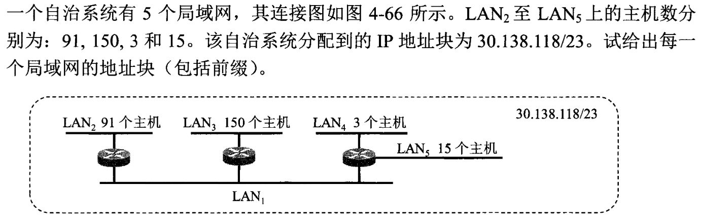 子网能够容纳的最大的主机数