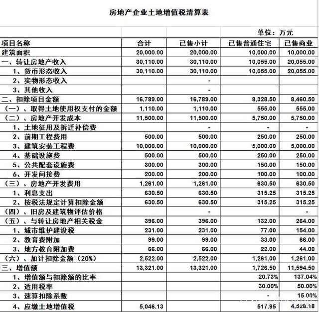 营改增后房地产老项目备案申请