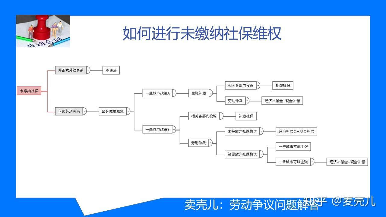 珠海如何解除劳动备案