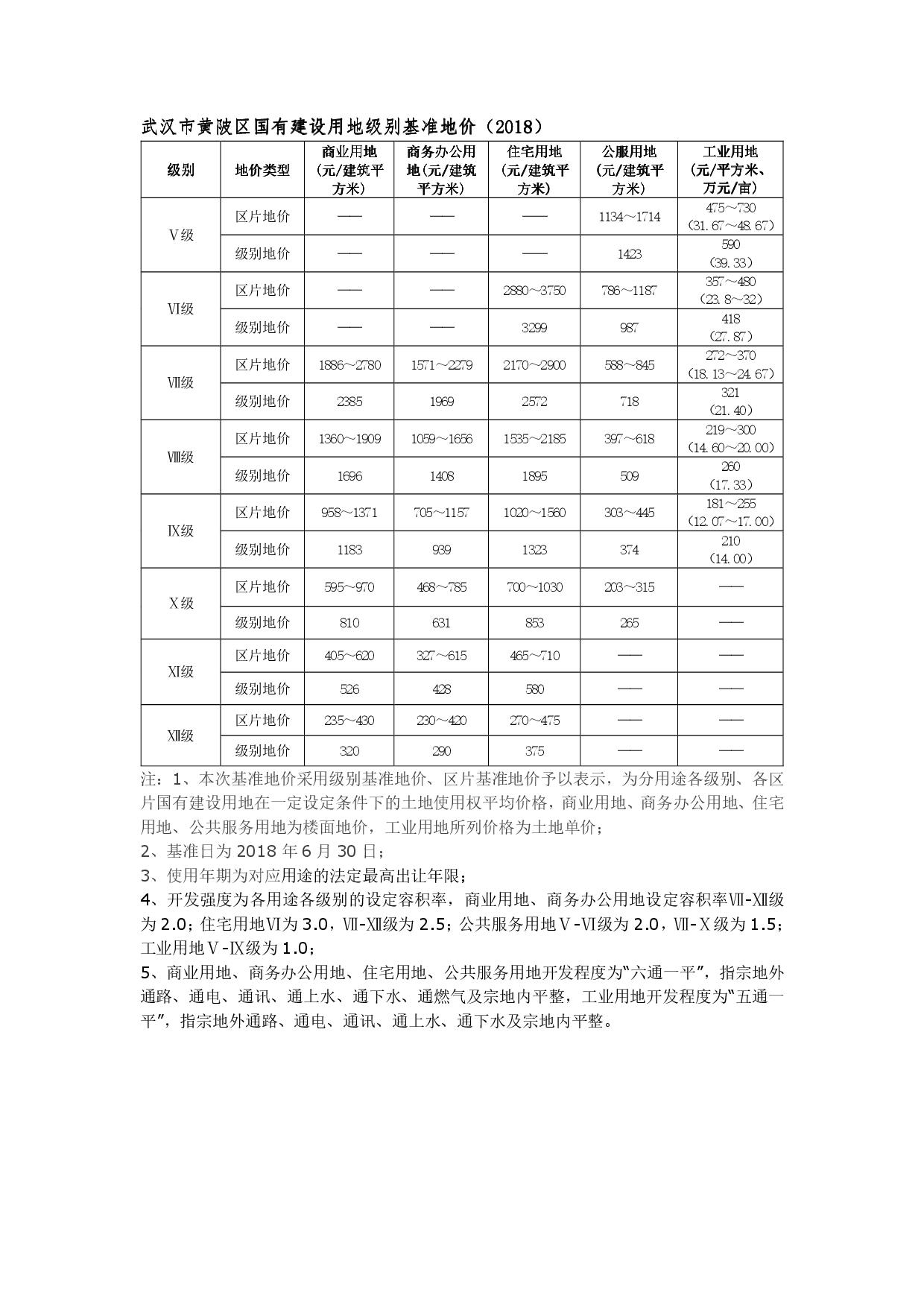 武汉主城区备案价和远城区