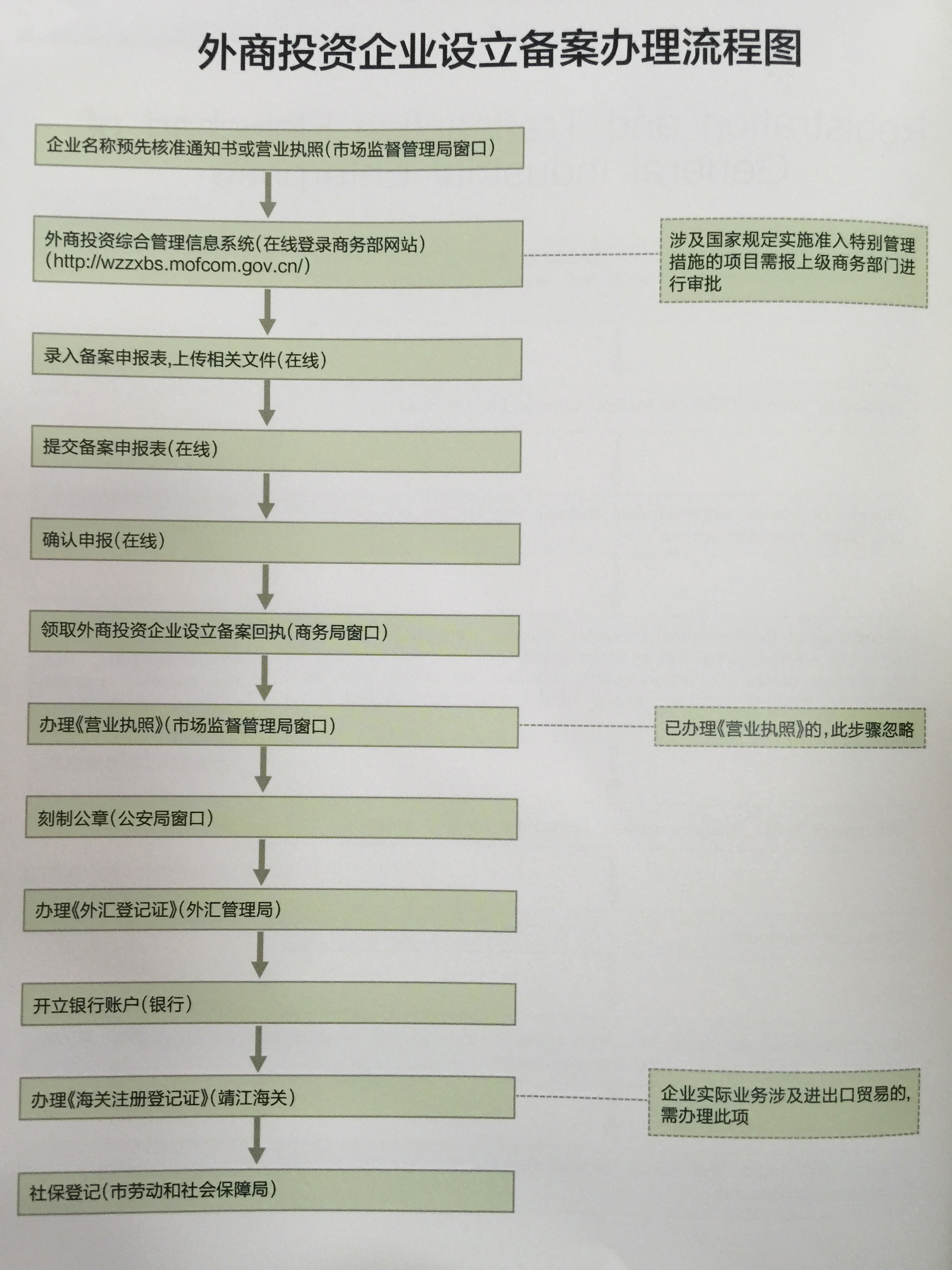 企业虚拟主机备案流程