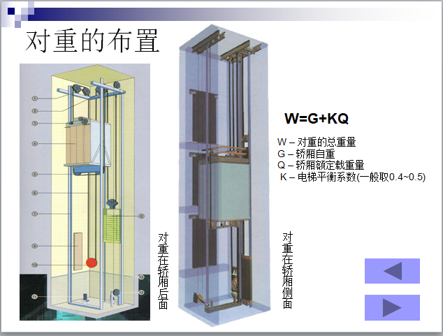 电梯主机重吗