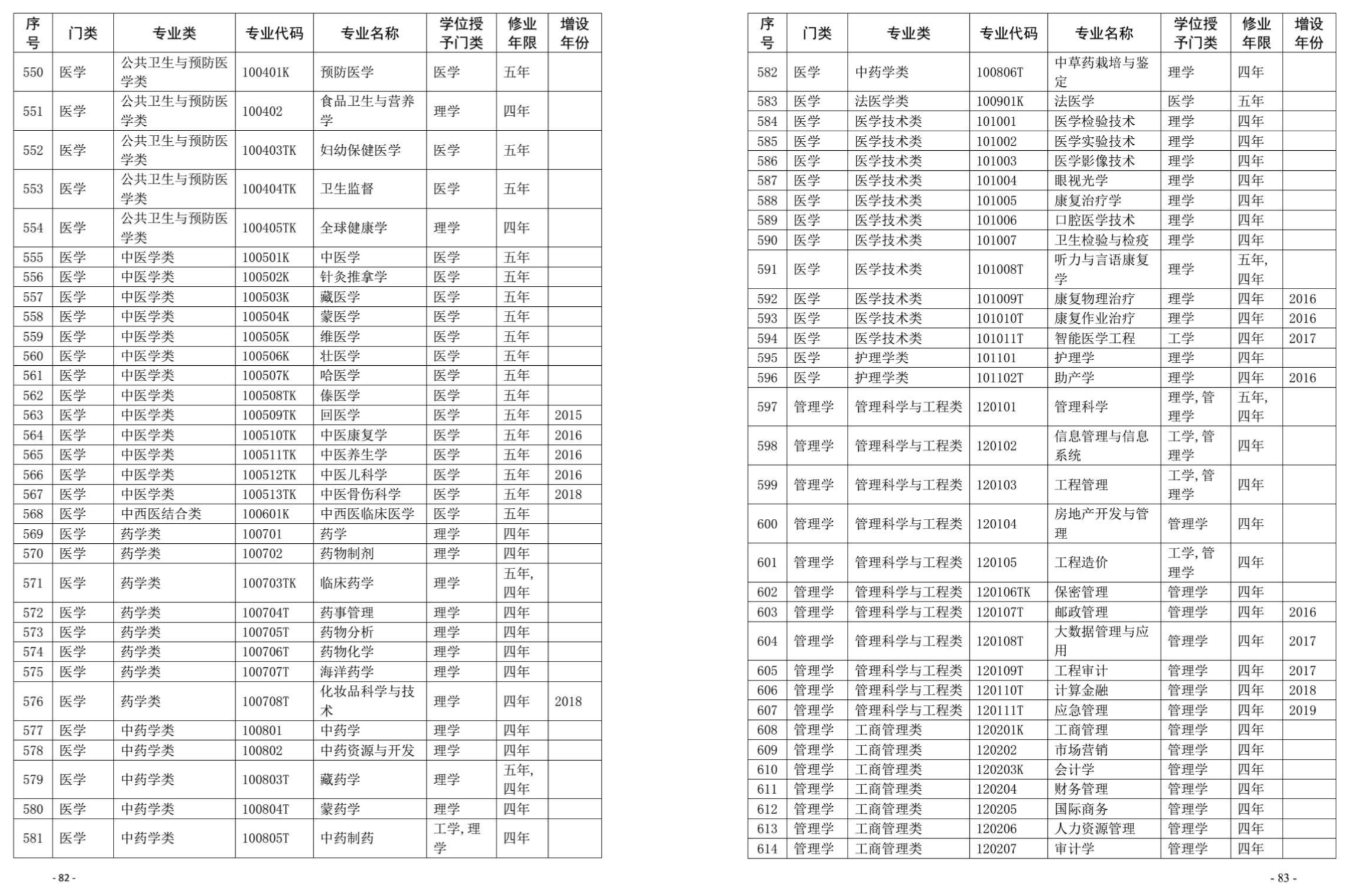 民办学校招生广告和简章备案