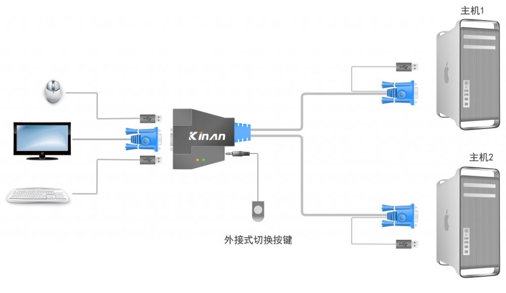 主机与显示器连接有两个端口