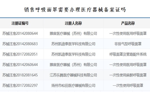 国家药监局口罩备案