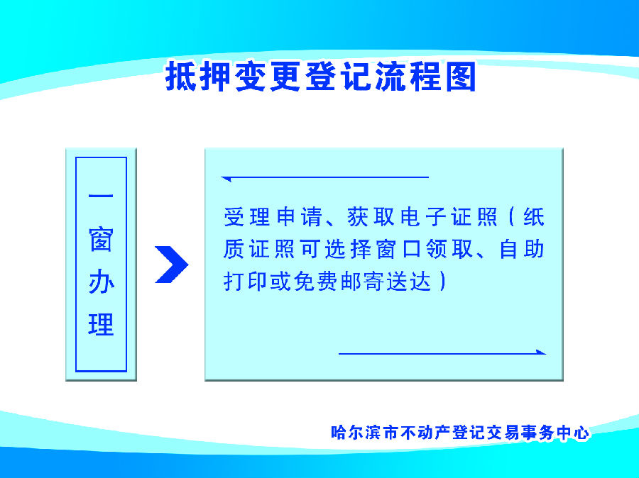 房产有抵押备案怎么办理流程