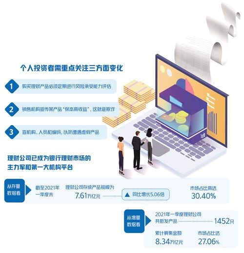 理财产品要银监会备案吗