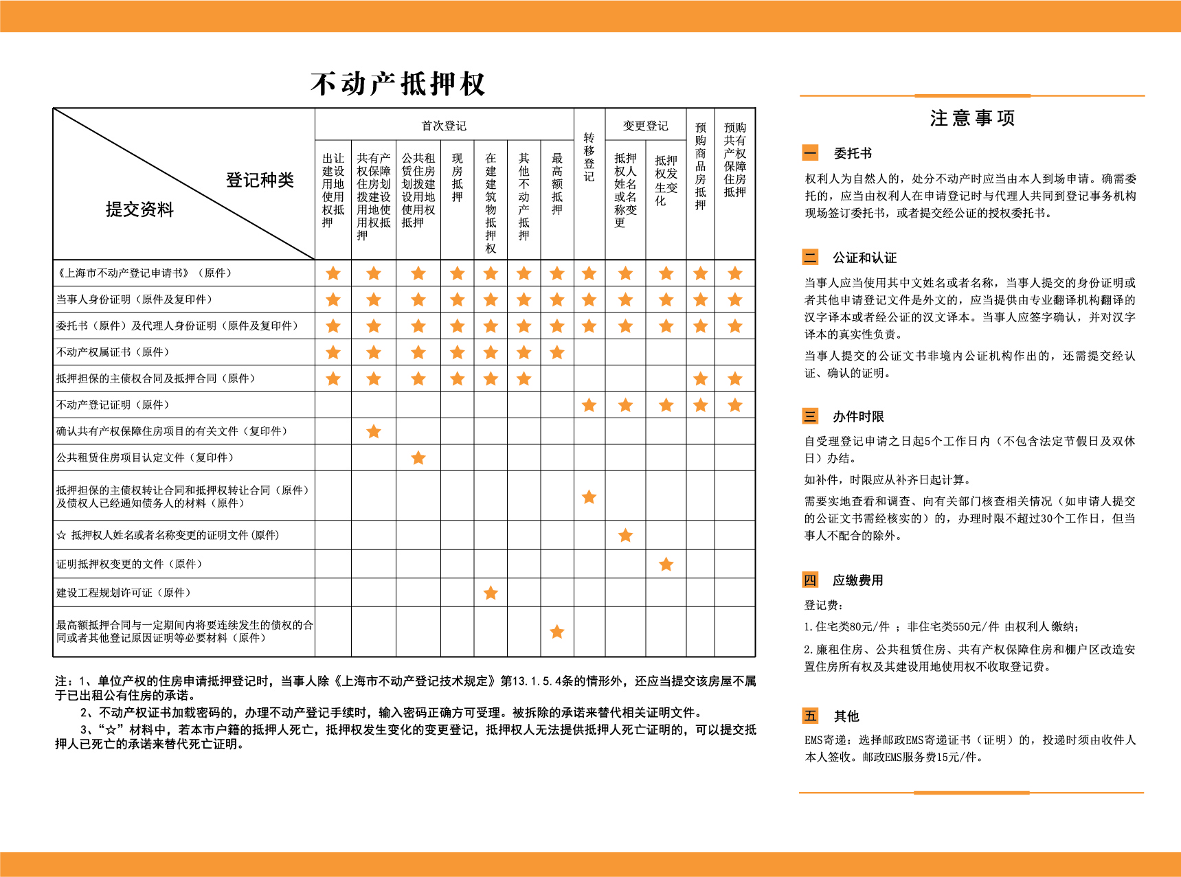 抵押房产债权人变更备案