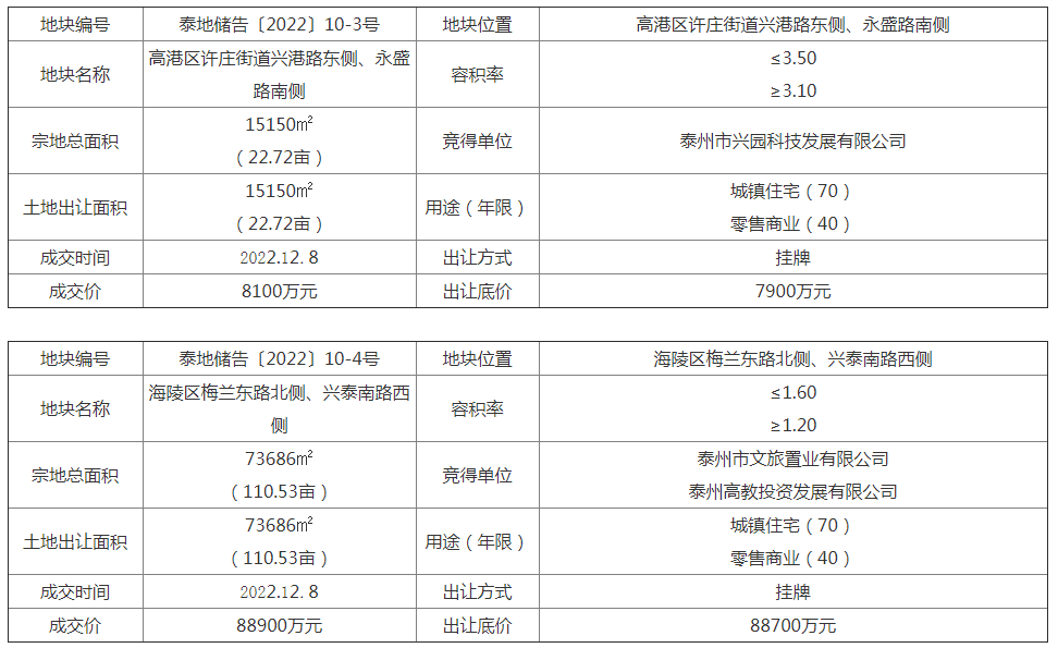 泰州商品房合同备案怎么查询