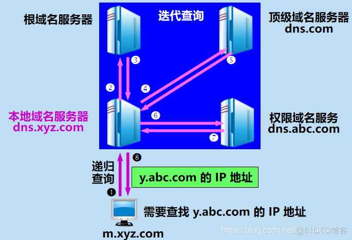 多个域名同用一个主机要备案吗