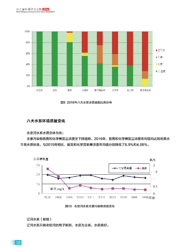 河北省环境保护备案系统