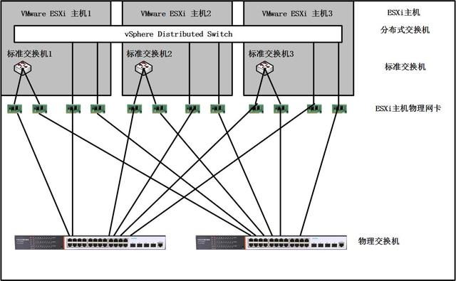 电脑主机做网络储存