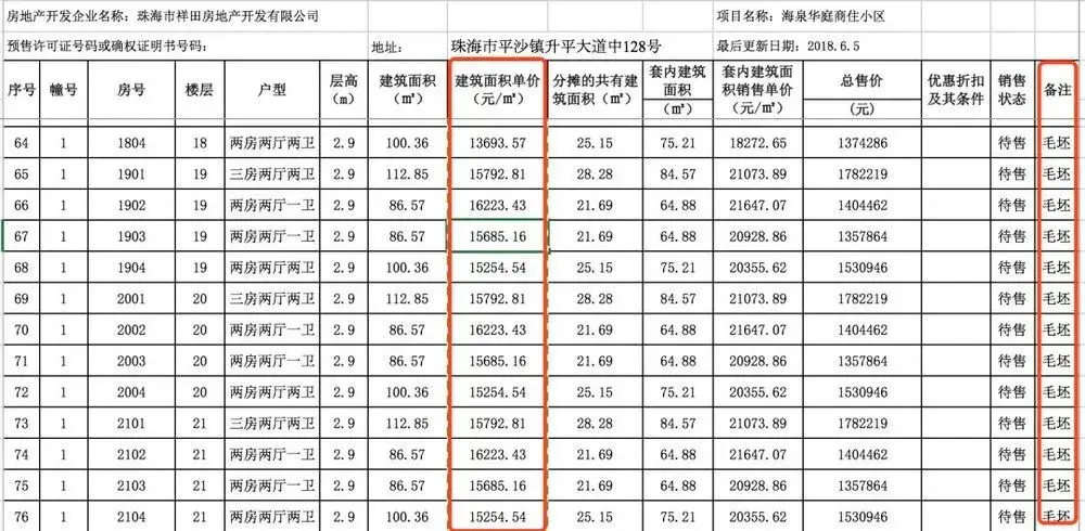 珠海平沙房子备案价