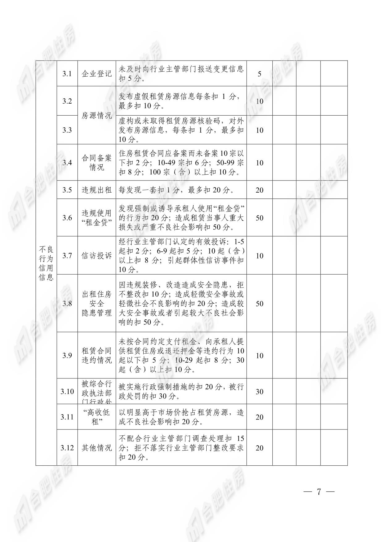 合肥市房地产管理局租赁备案