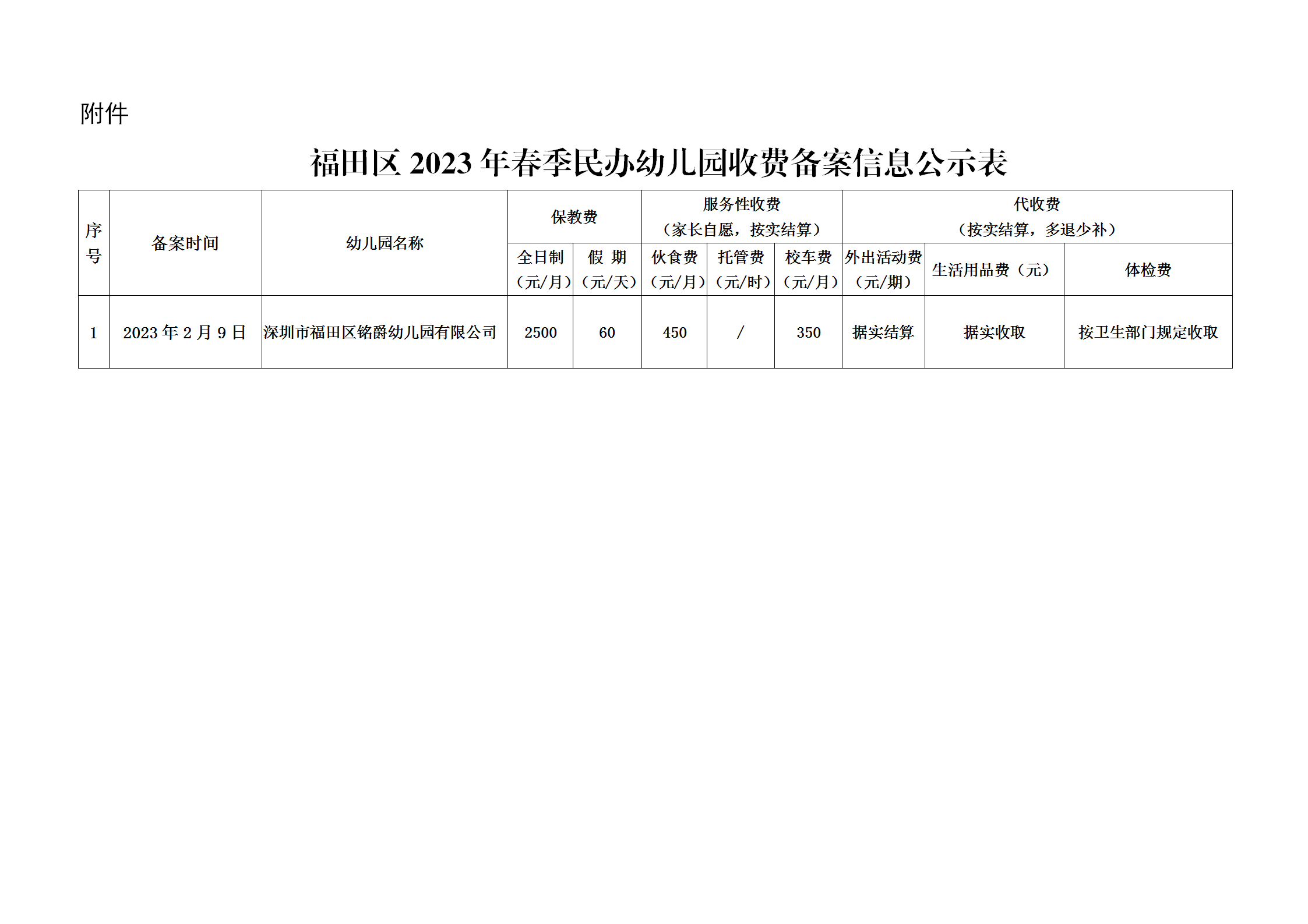 武汉市民办幼儿园收费备案