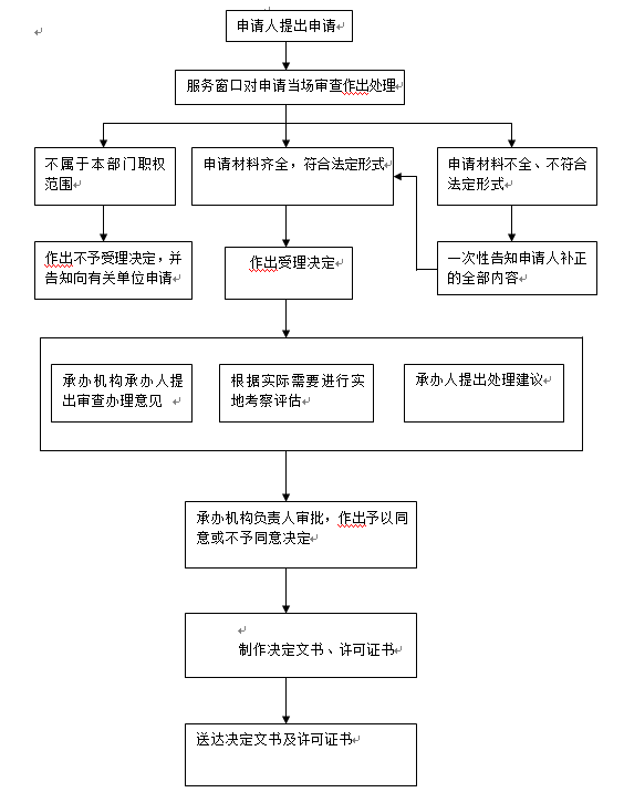 民办职业培训机构备案