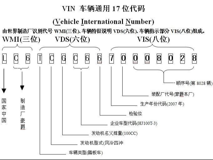 车载主机匹配车架号