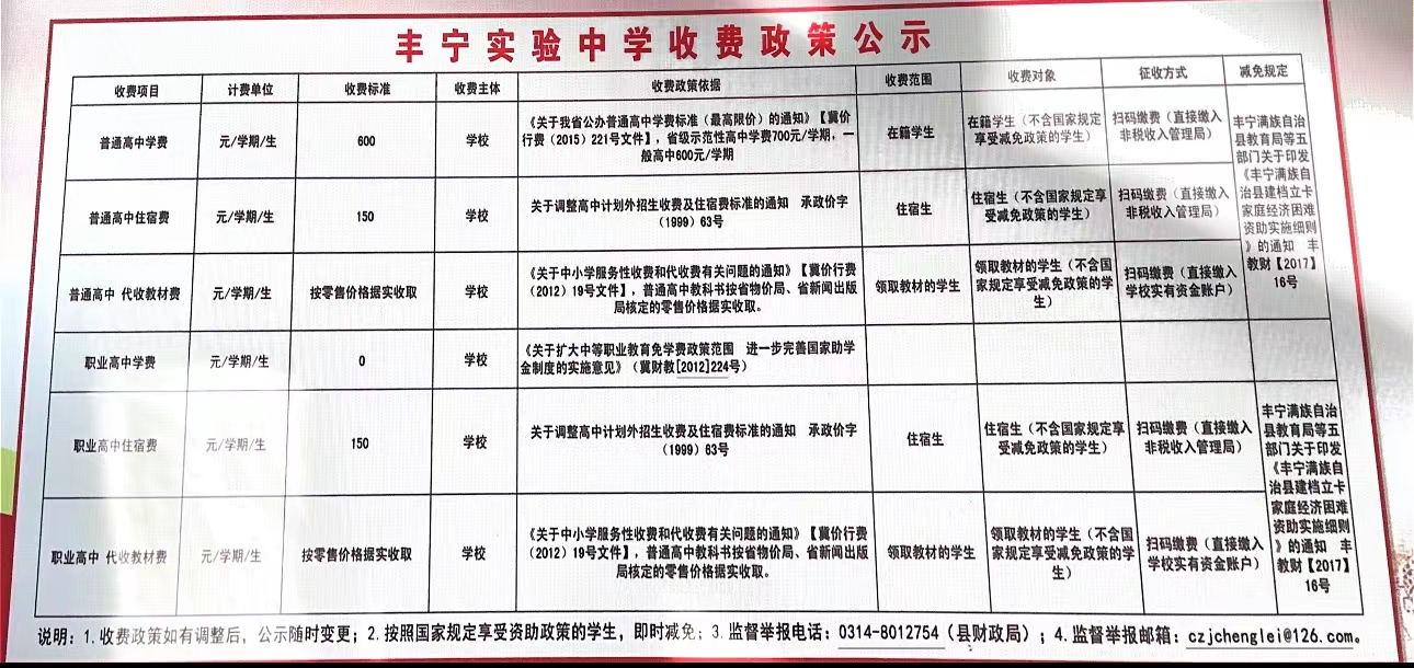 民办学校学费备案报告