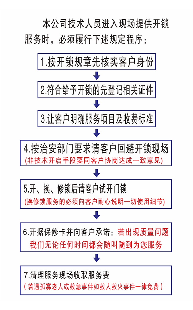 哈尔滨哪有公安局备案换锁