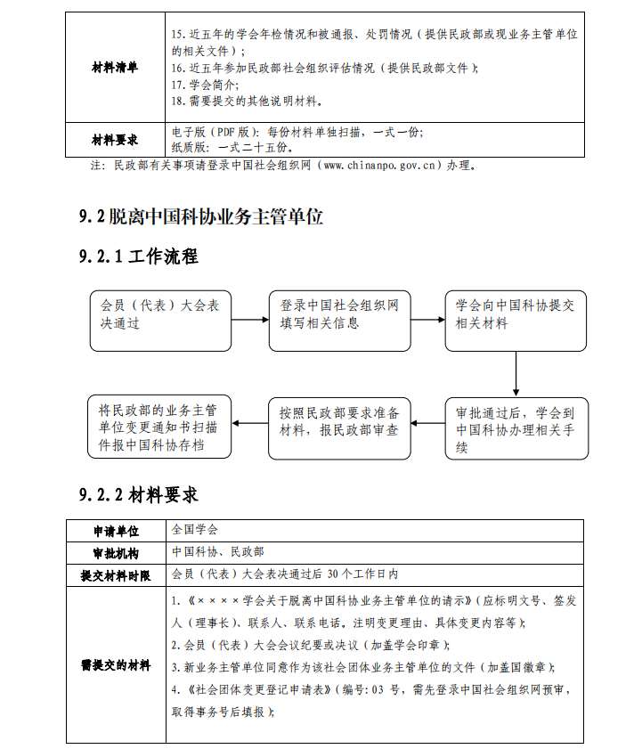 企业备案变更董事会所需材料