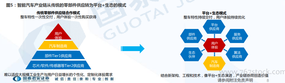 主机厂供应链