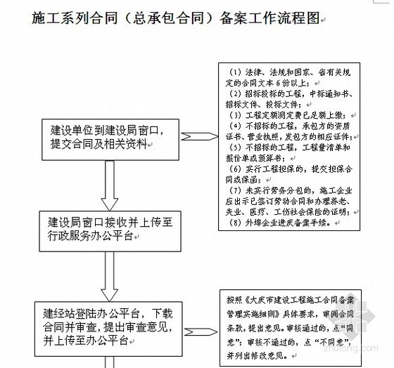 泰州设计合同备案流程