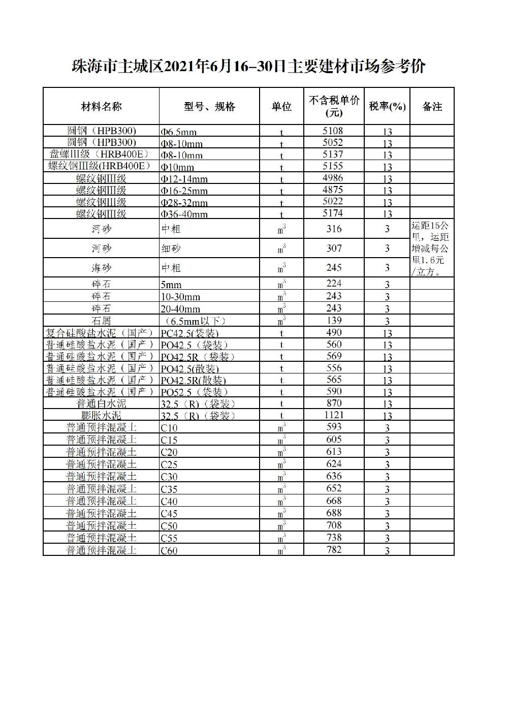 珠海查备案价网站