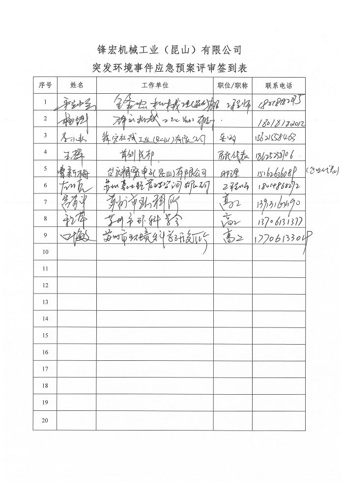 成都市应急预案备案表模板