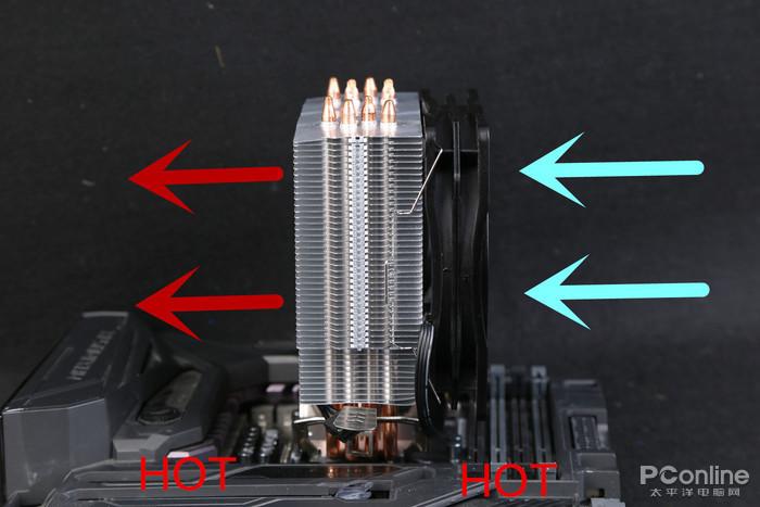 主机散热器风扇吹风方向