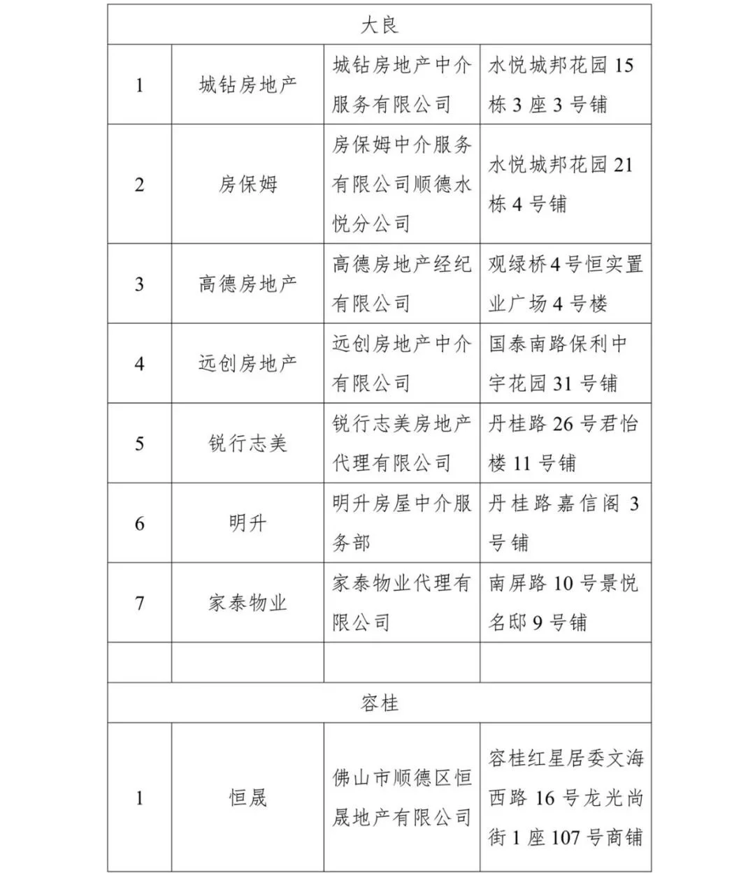 住建局中介备案佛山