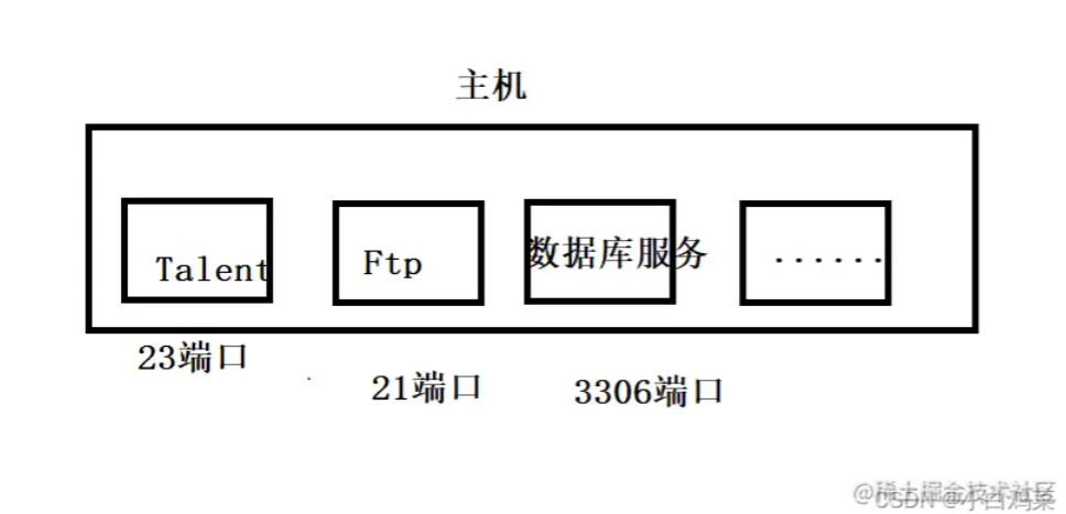 主机地址端口