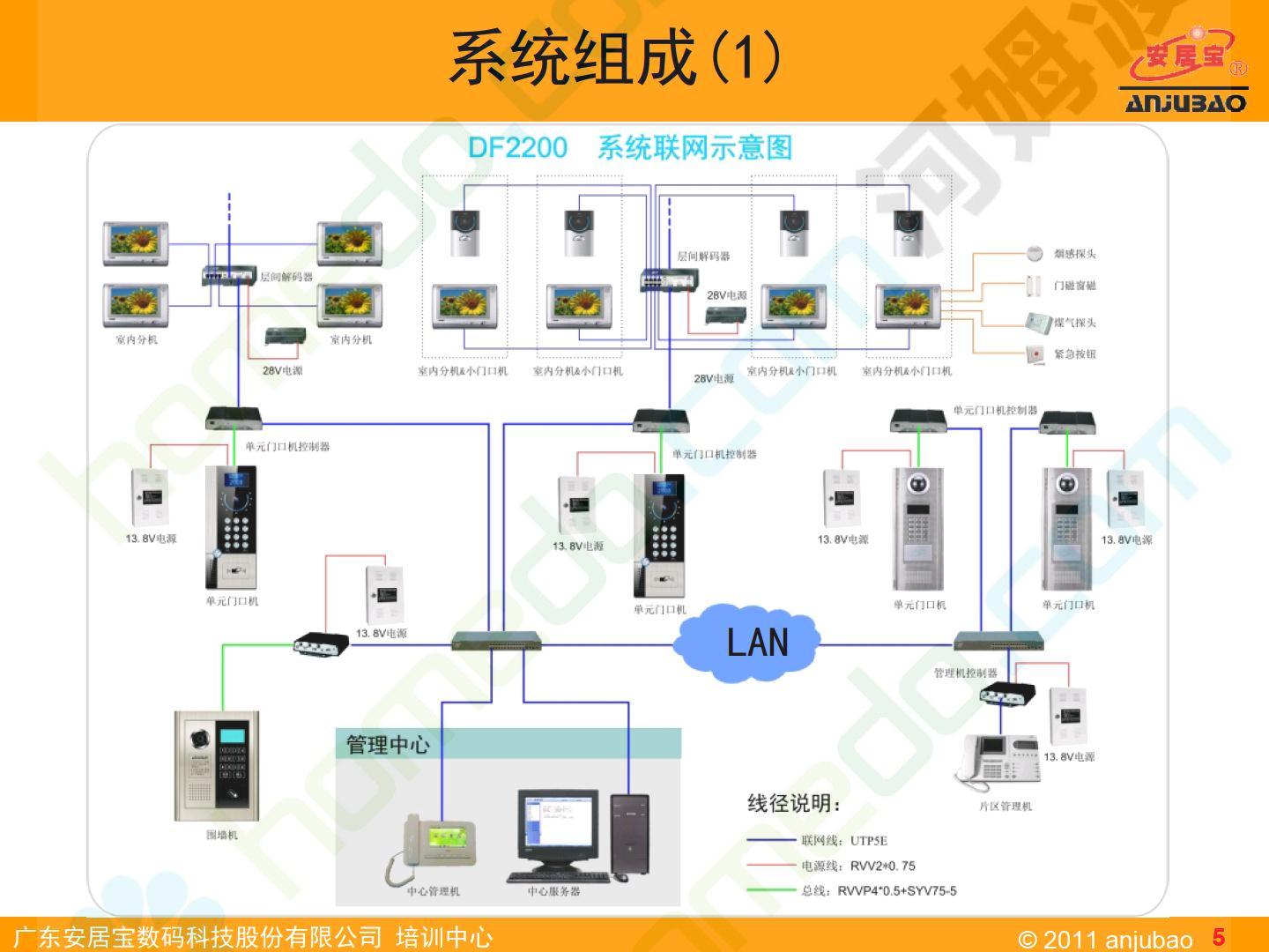 安居宝可视对讲主机设置