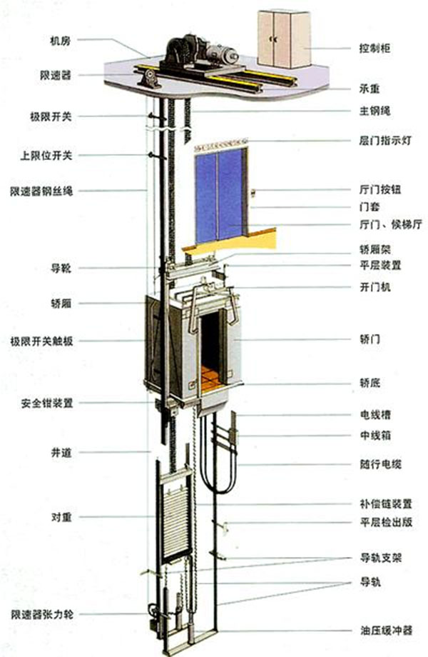 强制驱动电梯主机