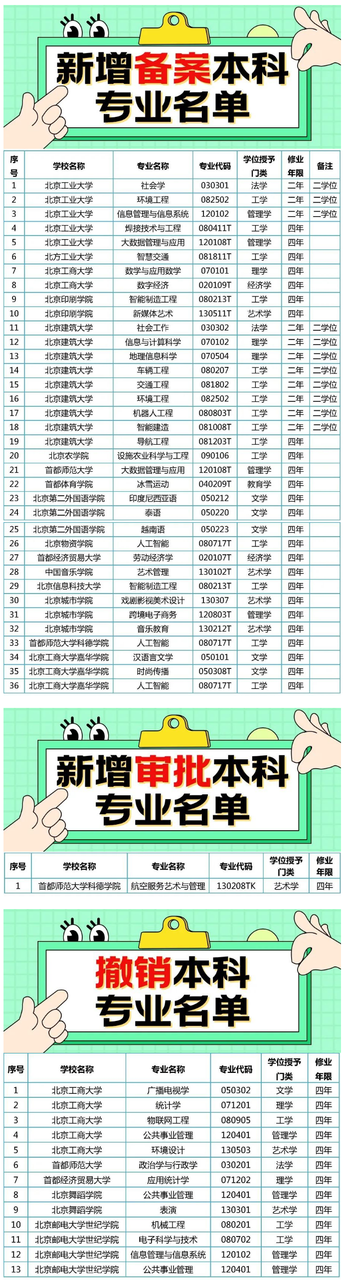 北京市申办民办学校备案表