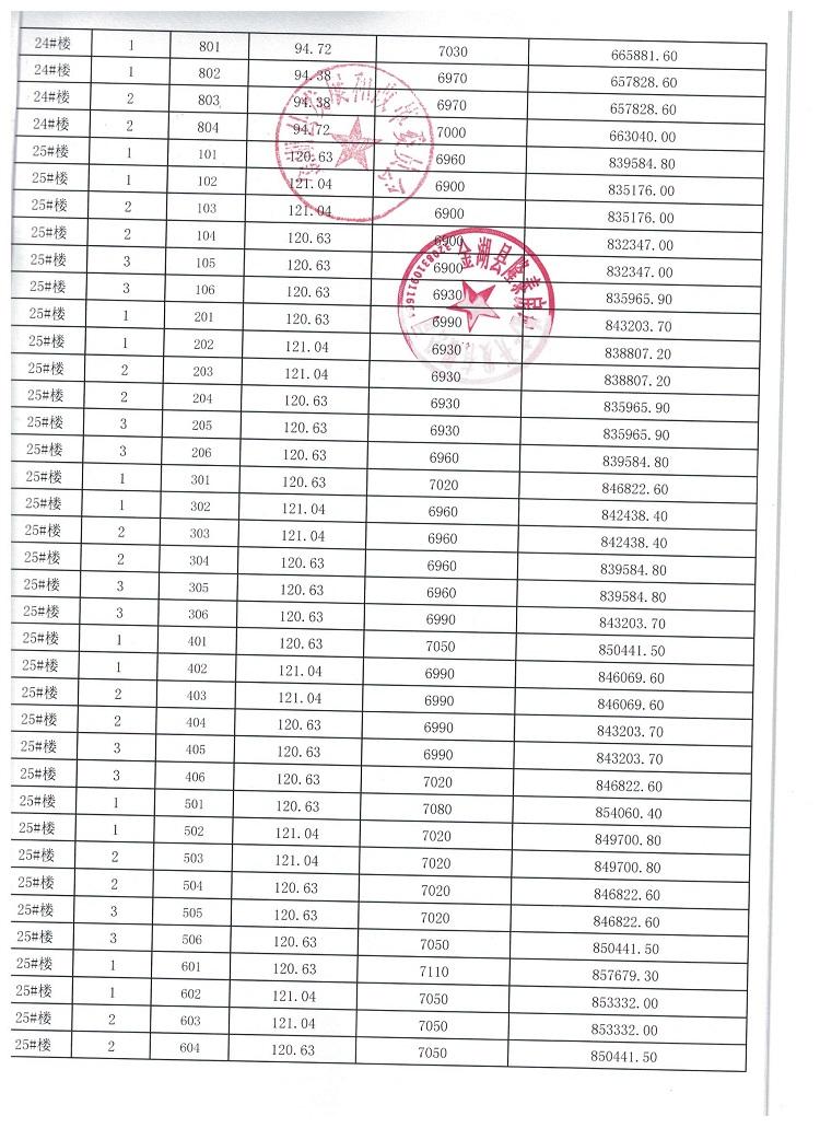 巢湖紫金华府备案价格